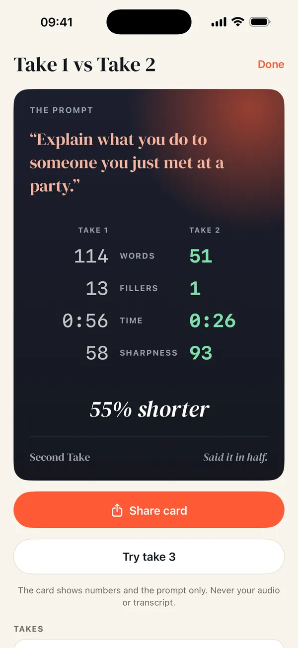 The Take 1 vs Take 2 screen from an example session. The prompt: explain what you do to someone you just met at a party. Take one: 114 words, 13 fillers, 56 seconds, Sharpness 58. Take two: 51 words, 1 filler, 26 seconds, Sharpness 93. 55% shorter.